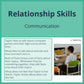 SEL Lesson focusing on Communication to use in your classroom as one of your SEL activities for Relationship Skills