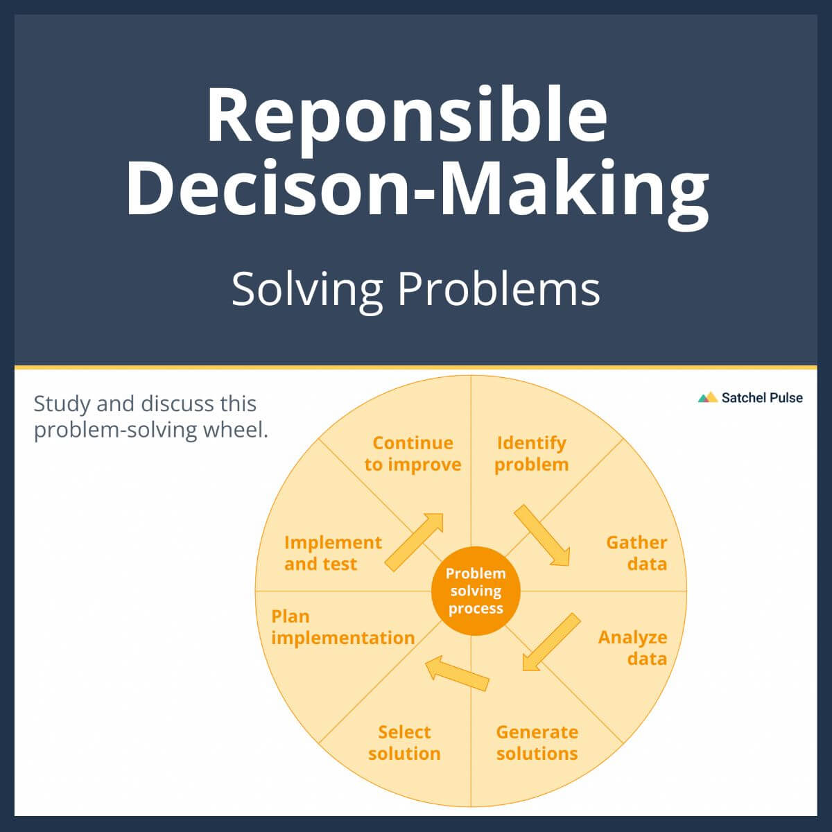 SEL Lesson: Solving problems 2 - Seven steps to problem solving review ...