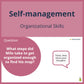 SEL Lesson focusing on Organizational Skills to use in your classroom as one of your SEL activities for Self-Management